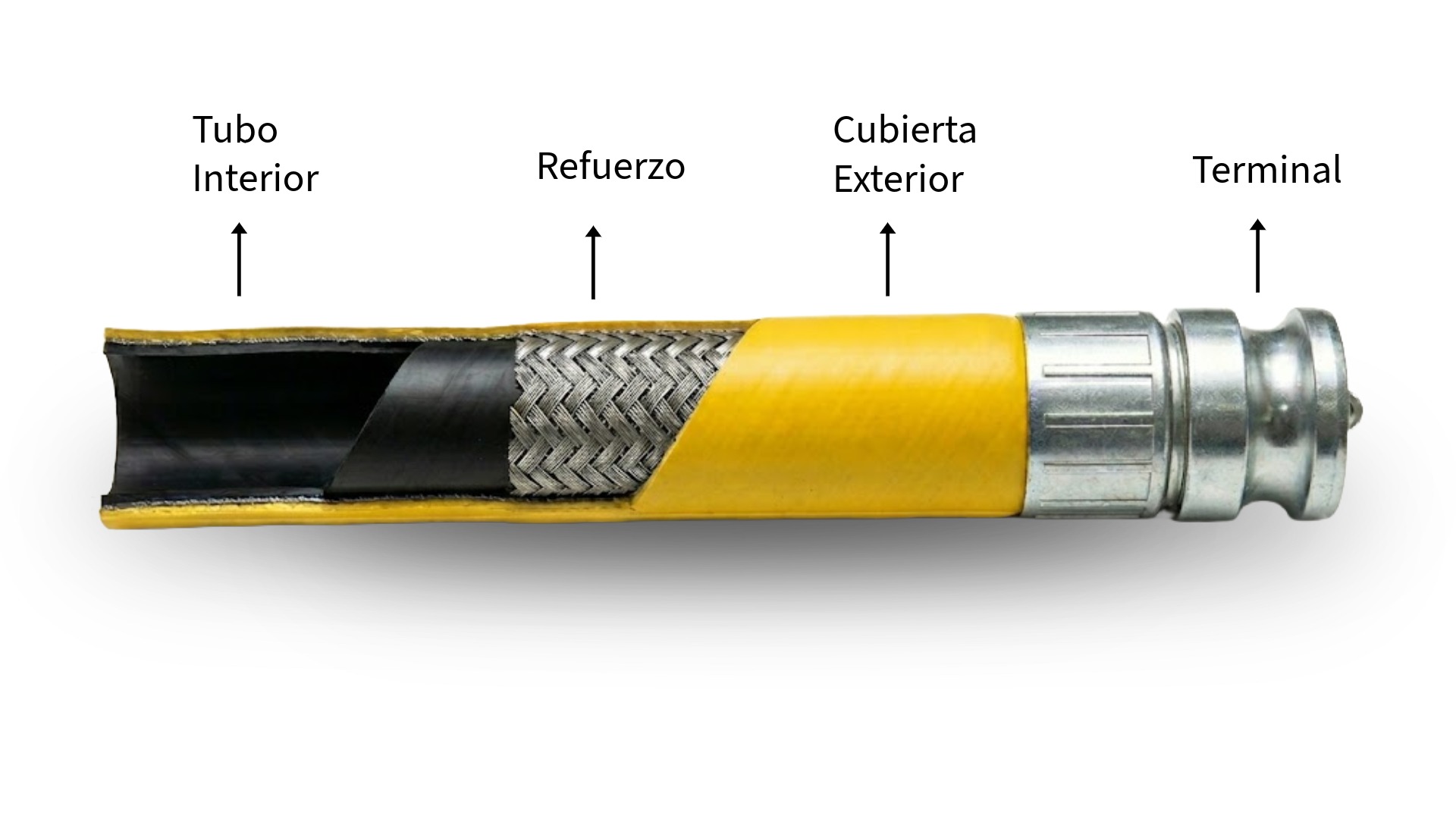 Guía de cotización de mangueras